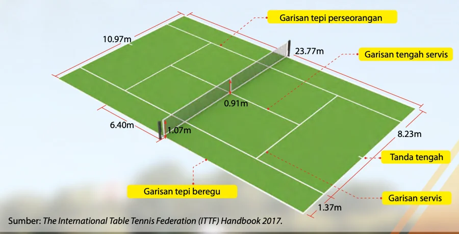 Gelanggang tenis berlabel garisan tepi perseorangan, garisan tengah servis, tanda tengah, garisan servis dan garisan tepi beregu