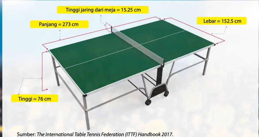 Meja pingpong dengan ukuran panjang 273 cm, lebar 152.5 cm, tinggi 76 cm dan tinggi jaring 15.25 cm