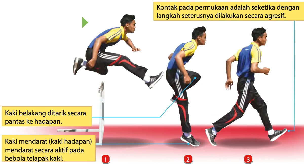 Tiga murid dalam fasa mendarat lari berpagar