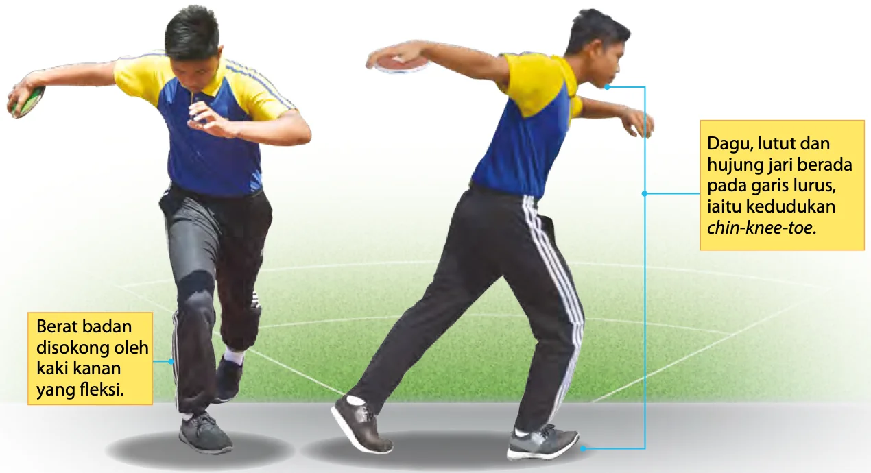 Pandangan hadapan dan sisi murid dalam kedudukan kuasa chin-knee-toe