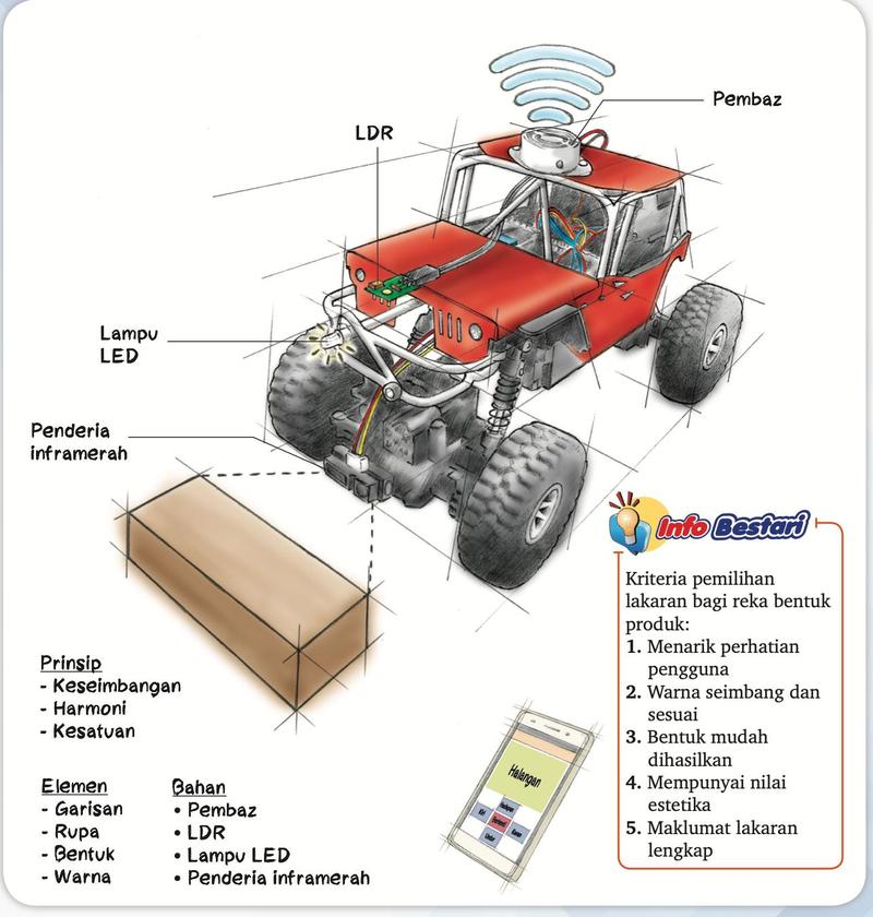 Lakaran 3D bermaklumat kereta kawalan jauh dengan label LDR, pembaz, lampu LED dan penderia inframerah