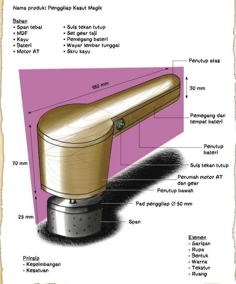 Lakaran 3D Penggilap Kasut Magik dengan ukuran 180 mm, 30 mm, 70 mm dan 25 mm serta senarai bahan, elemen dan prinsip