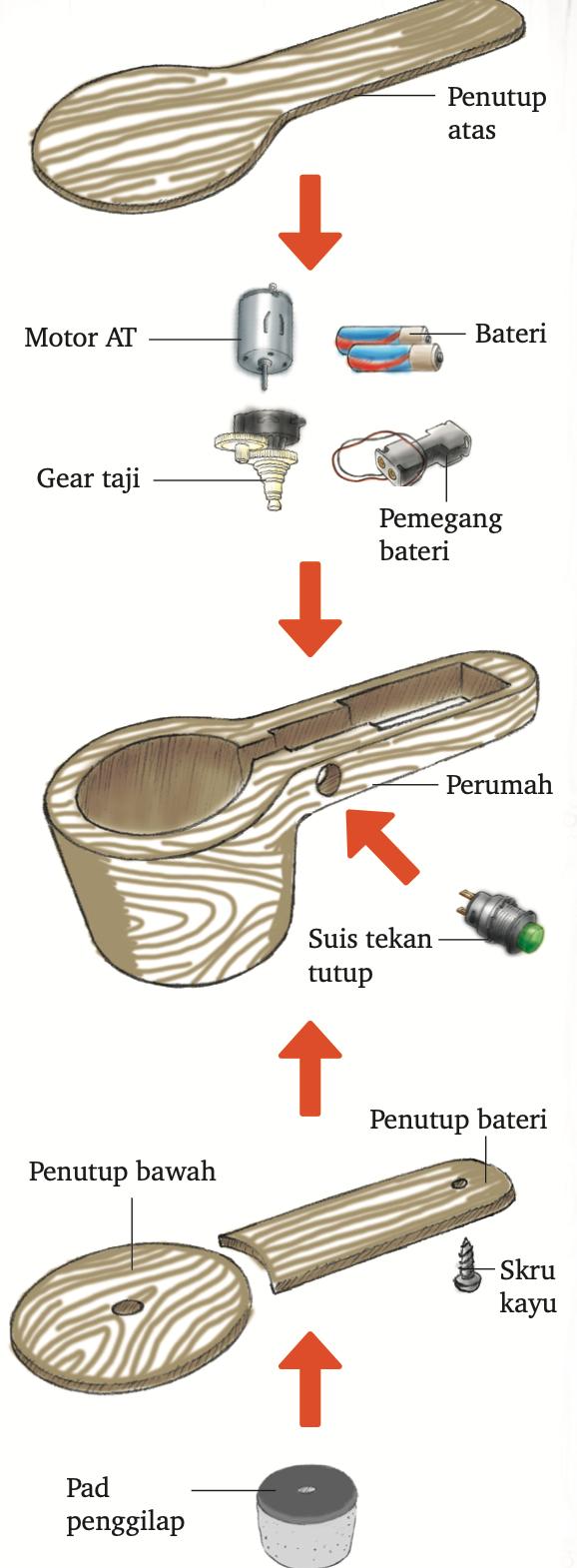 Lakaran ceraian: penutup atas, motor AT, bateri, gear taji, pemegang bateri, perumah, suis, penutup bateri, penutup bawah, skru kayu dan pad penggilap
