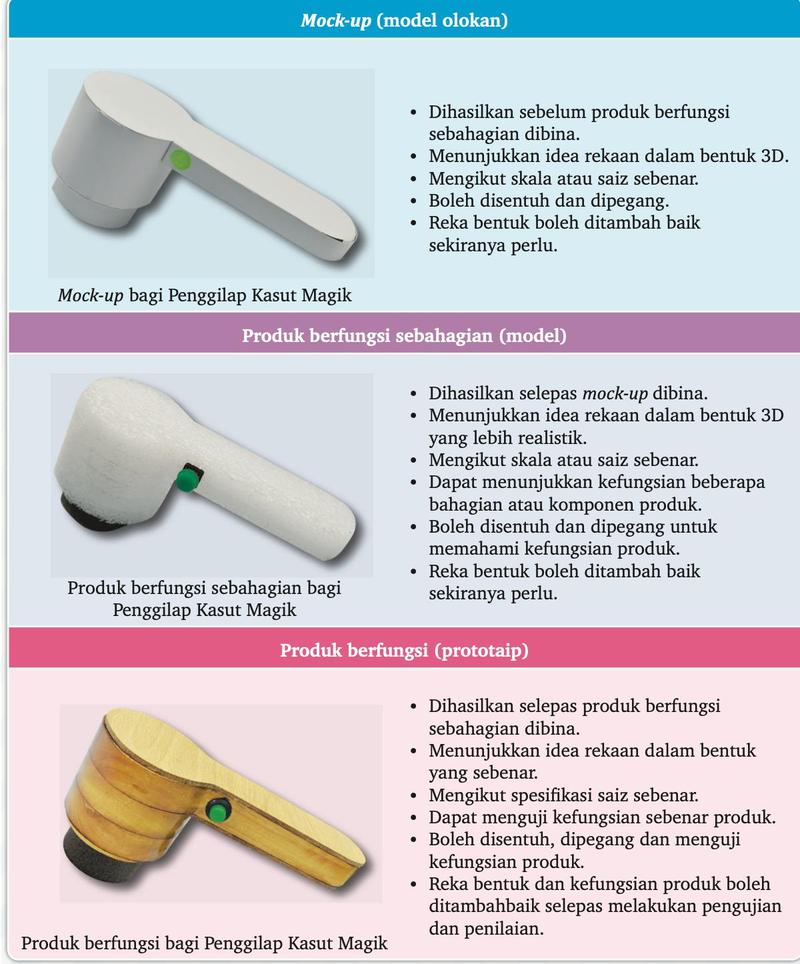 Mock-up putih, produk berfungsi sebahagian berwarna putih, dan produk berfungsi daripada kayu