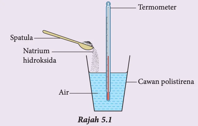Natrium hidroksida dimasukkan dengan spatula ke dalam air dalam cawan polistirena yang ada termometer