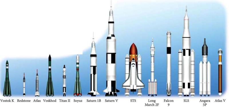 Empat belas roket dilukis bersebelahan dari Vostok K hingga Atlas V; Saturn V antara yang tertinggi