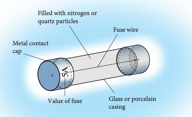 A cartridge fuse in a glass casing with metal contact caps, a fuse wire inside and its value printed on it