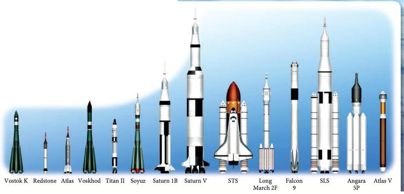 Fourteen rockets drawn side by side to scale, from Vostok K to Atlas V; Saturn V is among the tallest
