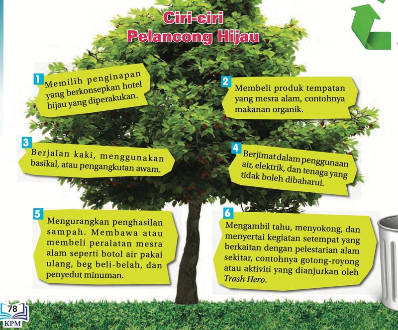 Pokok dengan enam kotak mesej tentang ciri-ciri pelancong hijau