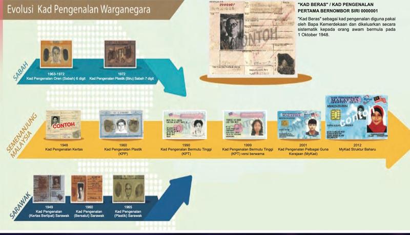 Garis masa evolusi kad pengenalan di Semenanjung Malaysia (1948 hingga 2012), Sabah dan Sarawak, dengan gambar kad beras