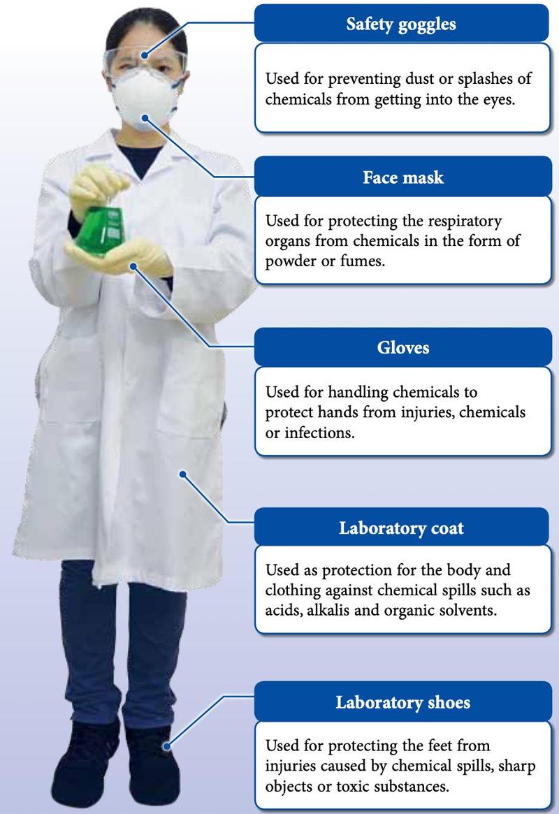 A student wearing safety goggles, face mask, gloves, laboratory coat and shoes