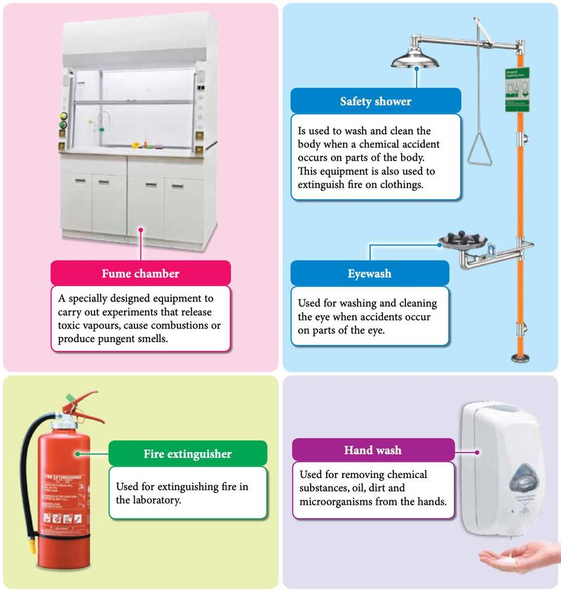 Fume chamber, safety shower and eyewash, fire extinguisher and hand wash
