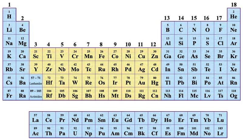 Periodic table with the transition elements, columns 3 to 12, shaded yellow