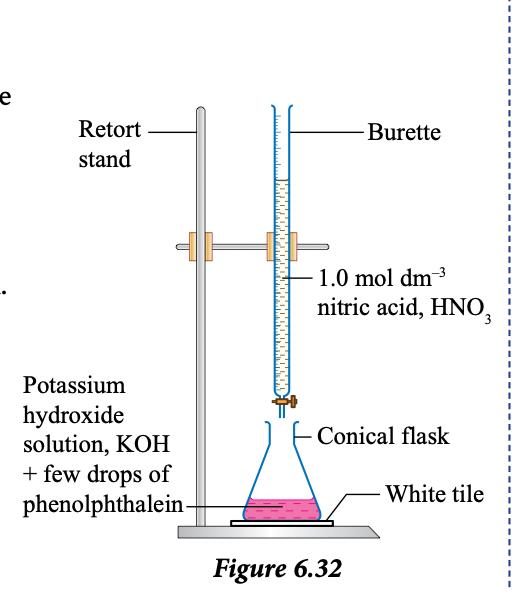 Titration apparatus: burette of nitric acid above a conical flask of potassium hydroxide with phenolphthalein standing on a white tile, held on a retort stand