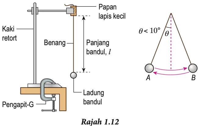 Susunan radas bandul ringkas dan bandul yang berayun dari A ke B dengan sudut kurang daripada 10 darjah