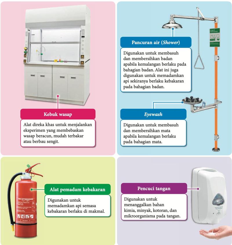 Kebuk wasap, pancuran air, eyewash, alat pemadam kebakaran dan pencuci tangan