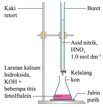 Radas pentitratan: buret berisi asid nitrik 1.0 mol dm-3 di atas kelalang kon berisi larutan kalium hidroksida dan fenolftalein di atas jubin putih, pada kaki retort