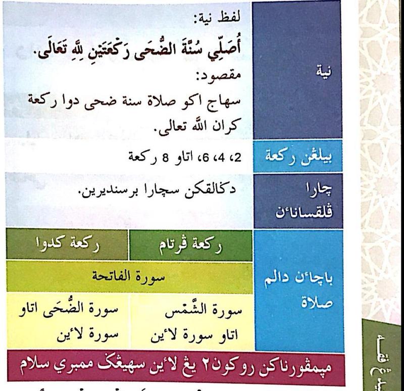 Jadual kaedah solat sunat duha: niat, bilangan rakaat 2, 4, 6 atau 8, dilakukan bersendirian, bacaan surah al-Fatihah kemudian surah al-Syams atau surah lain pada rakaat pertama dan surah al-Duha atau surah lain pada rakaat kedua