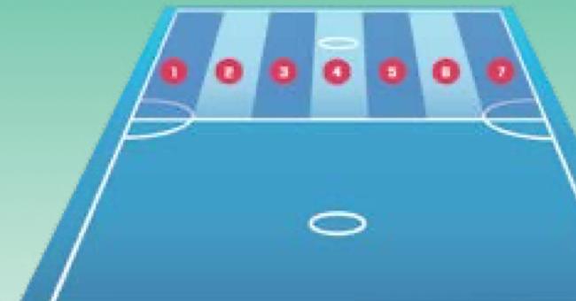 Gelanggang sepak takraw dengan tujuh kawasan sasaran servis bernombor 1 hingga 7 di sebelah lawan