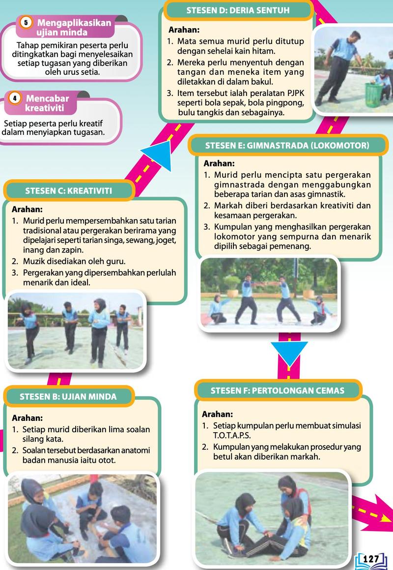 Laluan perlumbaan eksplorasi dengan stesen B hingga F dan gambar murid melakukan tugasan
