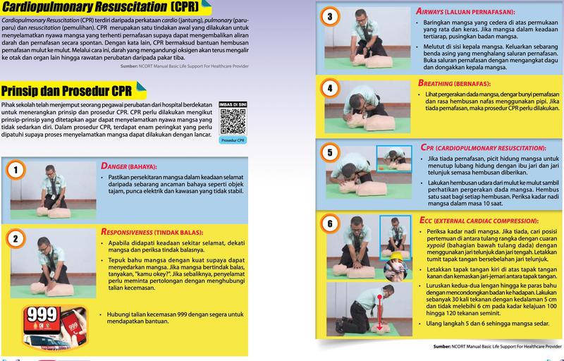 Enam peringkat prosedur CPR: bahaya, tindak balas, laluan pernafasan, bernafas, CPR dan ECC, dengan gambar peragaan