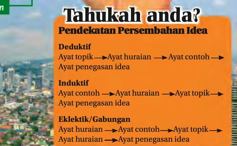 Kotak Tahukah anda: urutan ayat bagi pendekatan deduktif, induktif dan eklektik