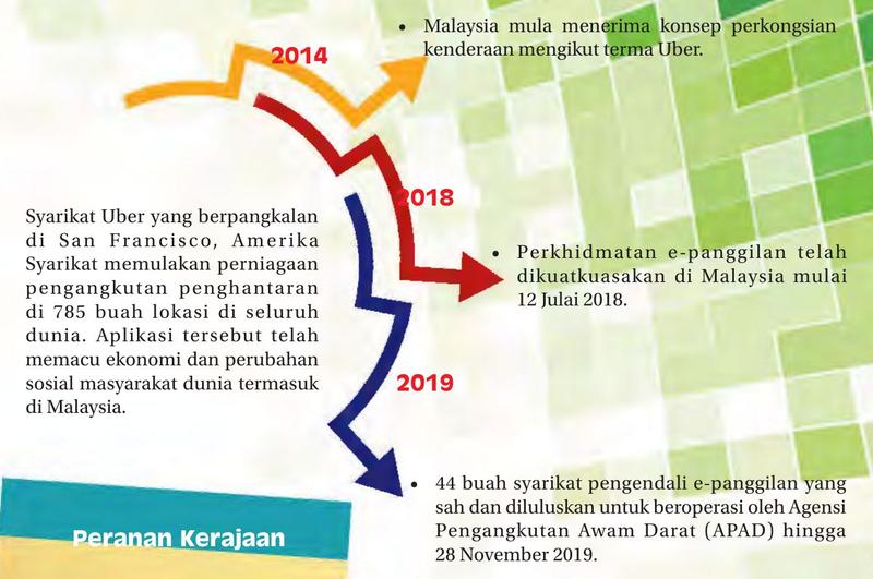 Garis masa 2014, 2018 dan 2019 tentang perkembangan e-panggilan di Malaysia