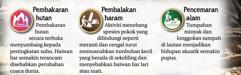 Tiga punca kepupusan hidupan liar: pembakaran hutan, pembalakan haram dan pencemaran alam, setiap satu dengan ikon dan penerangan