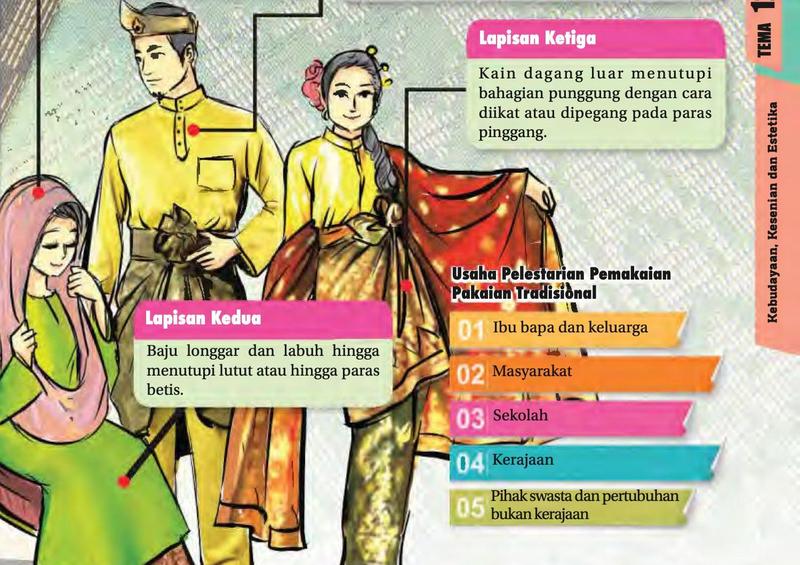 Lukisan pemakaian tradisional Melayu dengan label lapisan kedua dan ketiga serta lima usaha pelestarian pakaian tradisional
