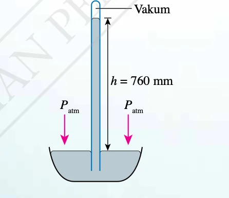 Barometer merkuri: vakum di atas turus merkuri setinggi 760 mm dan tekanan atmosfera pada mangkuk