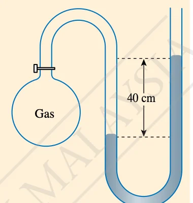 Manometer merkuri disambungkan kepada kelalang gas, perbezaan paras 40 cm