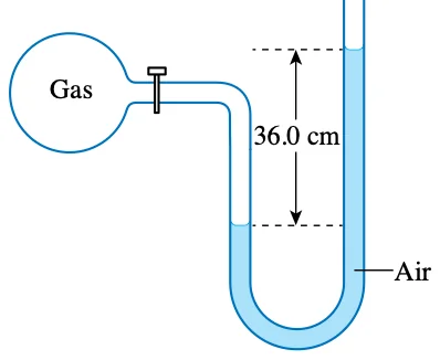 Manometer air disambungkan kepada kelalang gas; paras air di lengan gas lebih rendah, perbezaan 36.0 cm