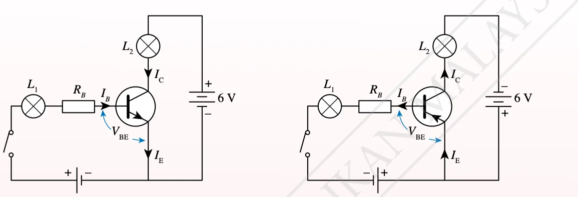 Litar bertransistor npn dan pnp dengan mentol L1, perintang RB, mentol L2, arus IB, IC, IE dan bateri 6 V
