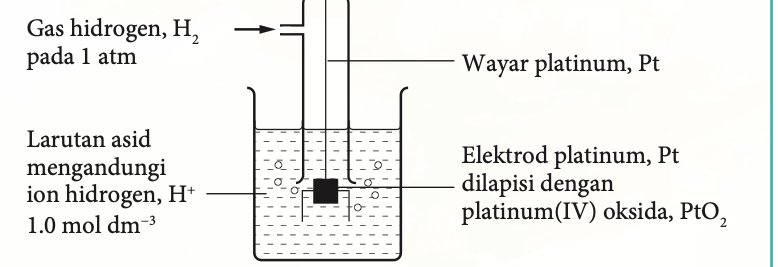 Elektrod hidrogen piawai: gas hidrogen 1 atm, wayar platinum, elektrod platinum bersalut platinum(IV) oksida dalam asid dengan ion hidrogen 1.0 mol dm-3