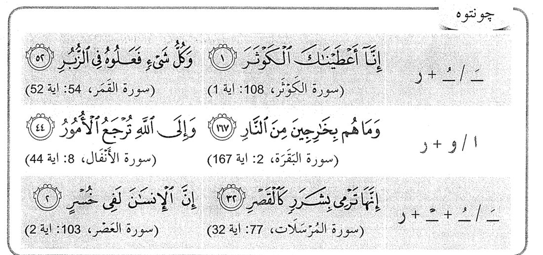 Tiga baris contoh ra yang diwaqafkan