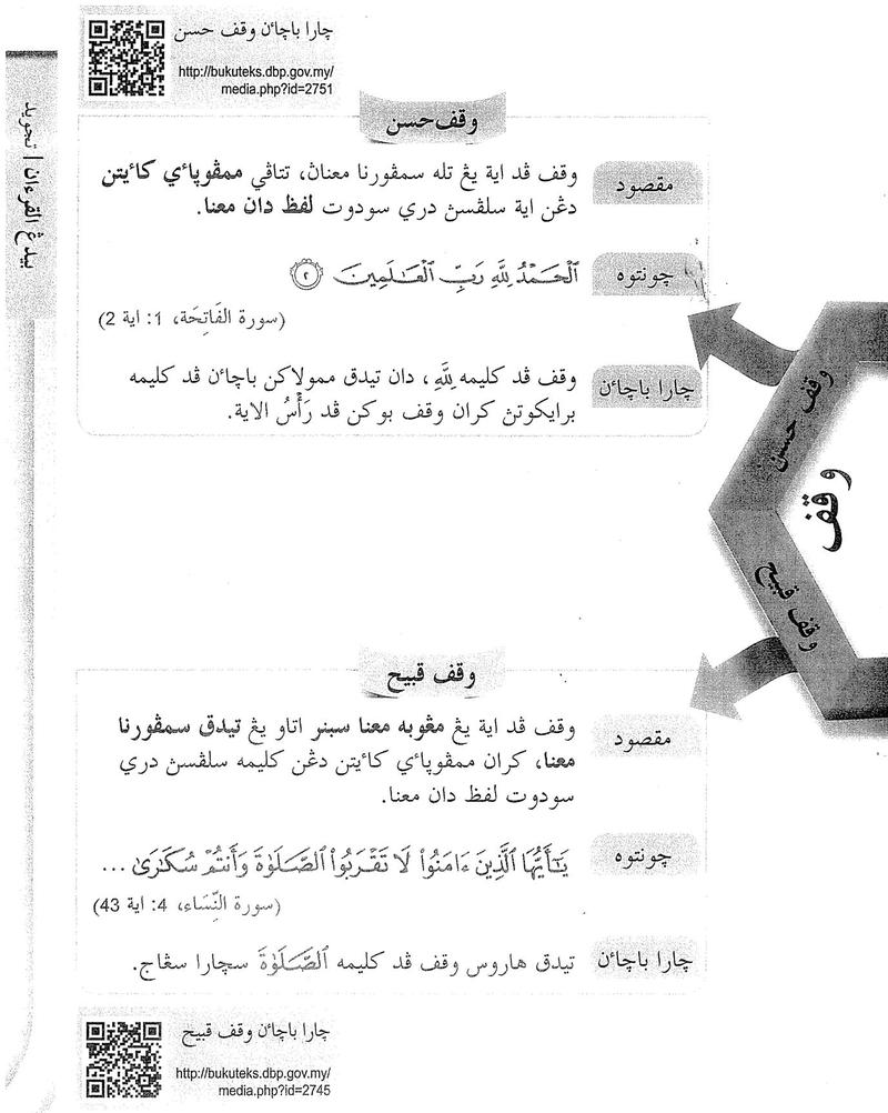 Waqaf hasan dan waqaf qabih dengan contoh