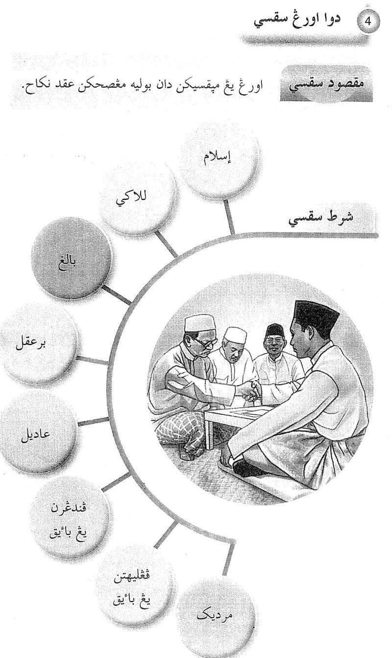 Rajah syarat dua orang saksi nikah: Islam, lelaki, baligh, berakal, adil, pendengaran baik, penglihatan baik, merdeka