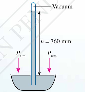 Mercury barometer showing a vacuum above a 760 mm column and atmospheric pressure acting on the bowl