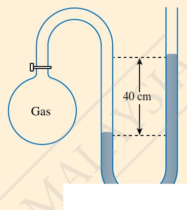 Mercury manometer connected to a flask of gas, height difference 40 cm